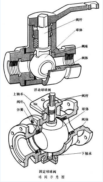 球閥、全焊接球閥、全焊接球閥廠家